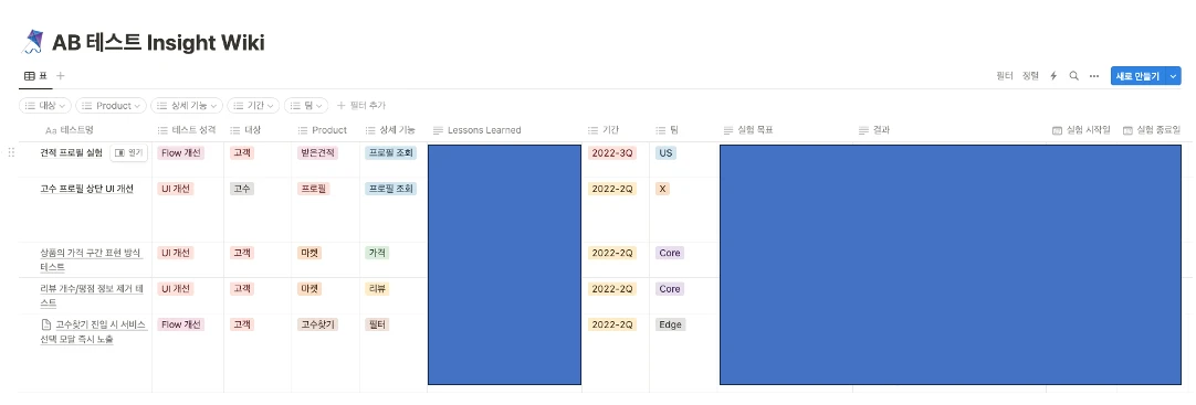 A/B 테스트 결과를 Notion을 활용해 정리할 수 있도록 만든 페이지