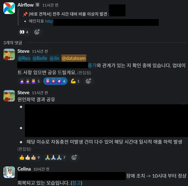 자동화 alarm을 통해 지표 급락에 대처하고 있는 모습