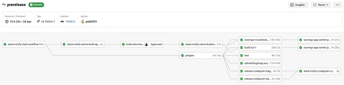 CircleCI 웹 인터페이스에서는 이런 모습입니다