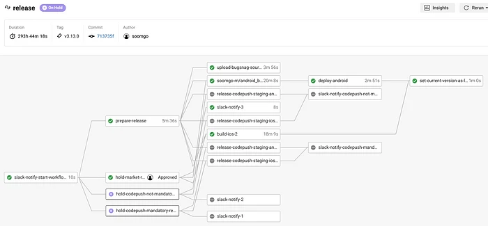 CircleCI 웹 인터페이스에서는 이런 모습입니다