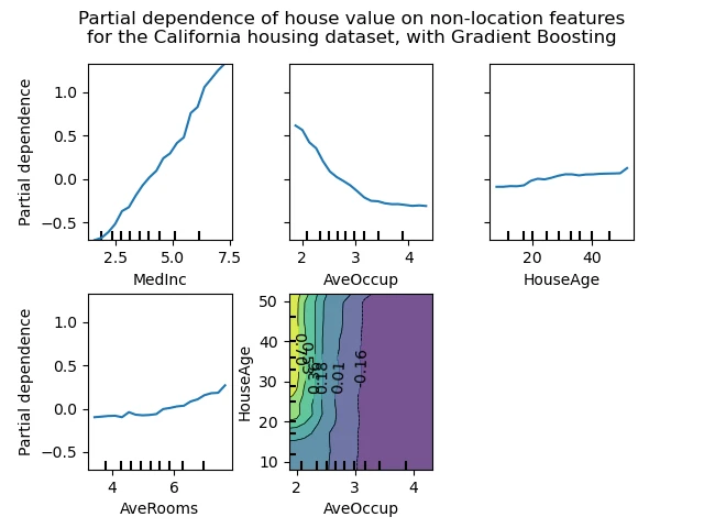 이미지에 대한 설명을 써주세요.