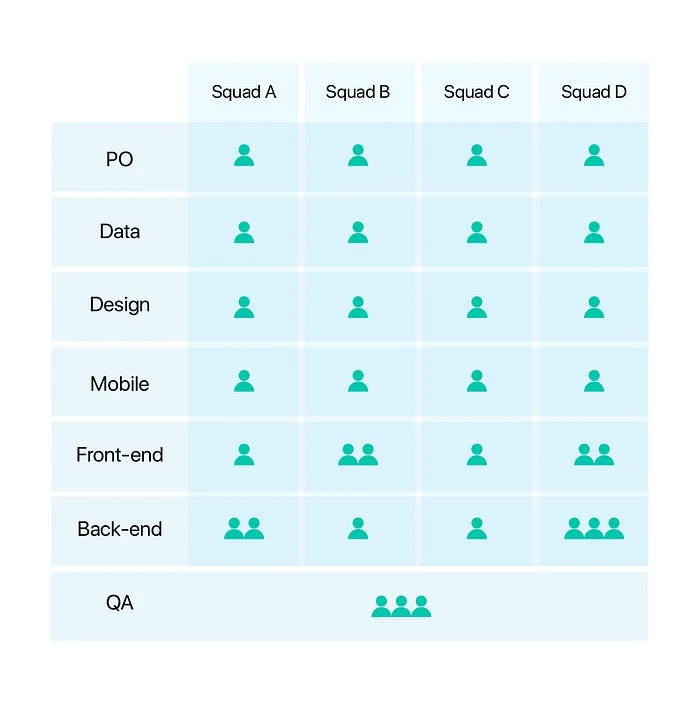숨고의 에자일 운영 방식 설명