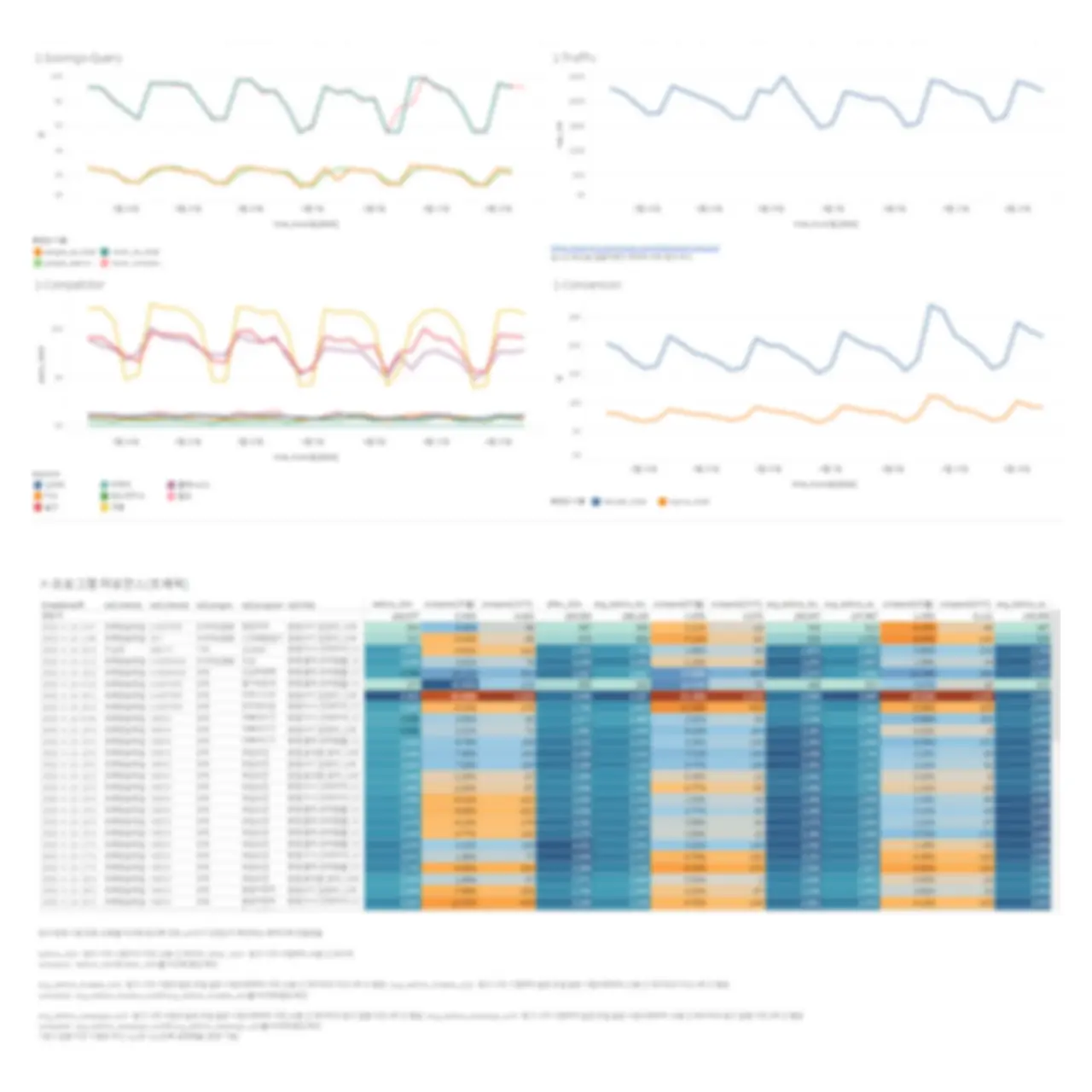 TV CF 성과 측정 대시보드 중 발췌