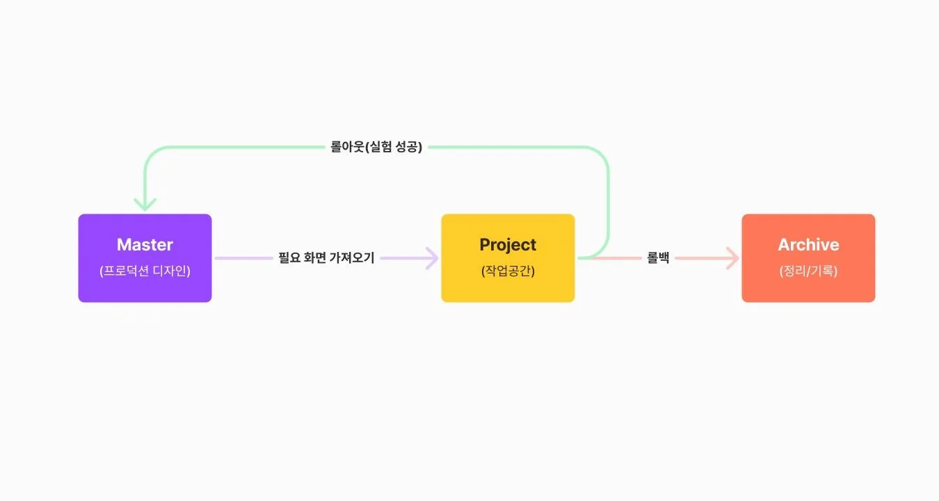 프디 윤회론.jpg