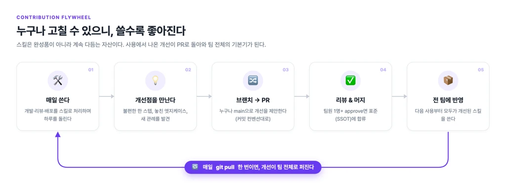 대체 이미지