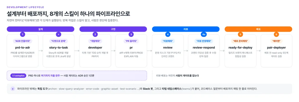 대체 이미지