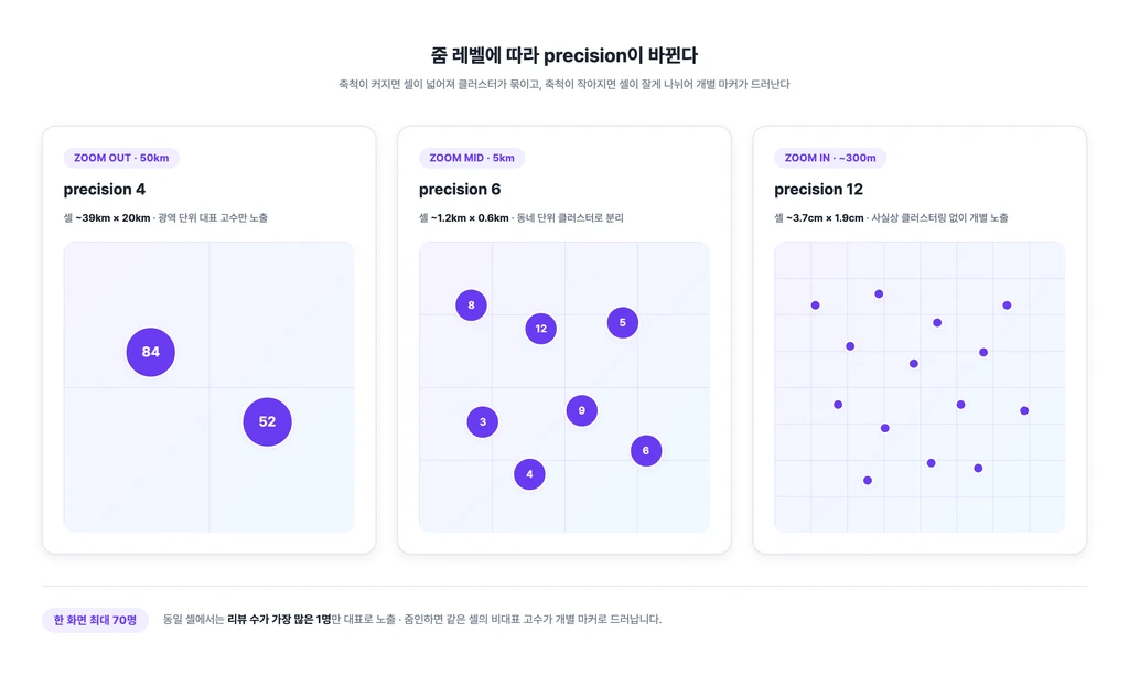 이미지에 대한 설명을 써주세요.