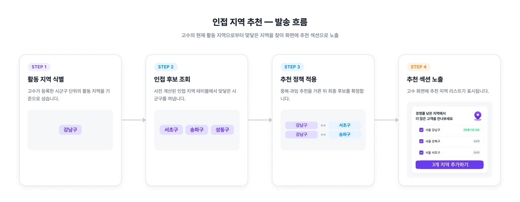 이미지에 대한 설명을 써주세요.